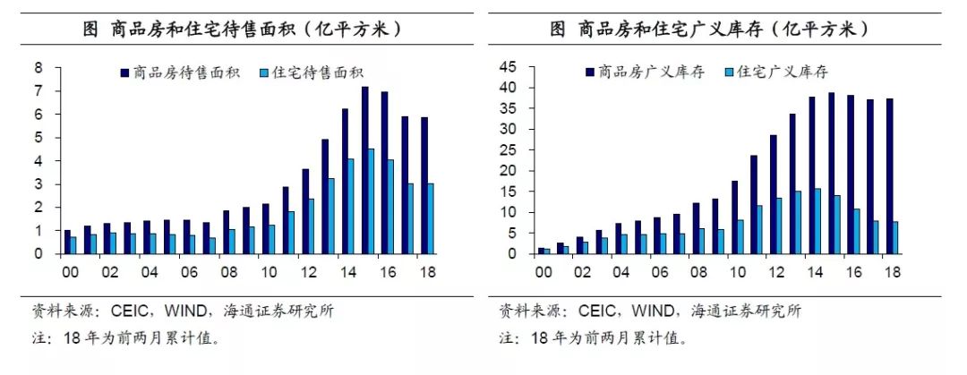 姜超\＂再批\＂楼市:货币低增时代，房价神话难续!