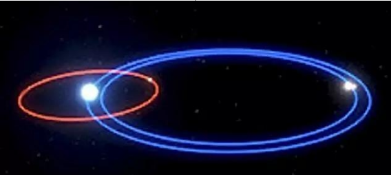 人类已经发现三体世界!就在340光年外!