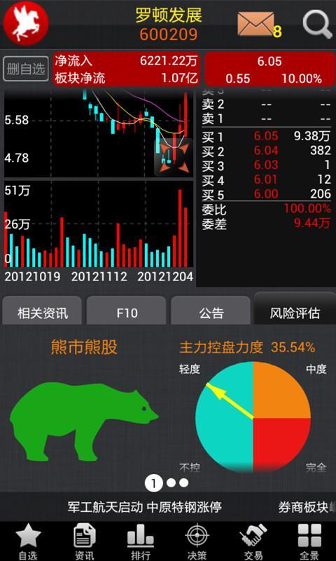 <em>红马甲</em>炒股股票软件_<em>360</em>手机助手