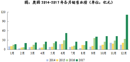 奥园:厚积薄发 发展提速 业务全面发力