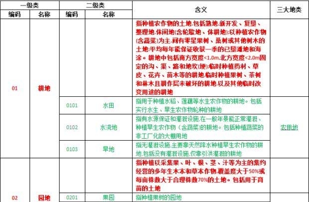 土地利用现状分类标准