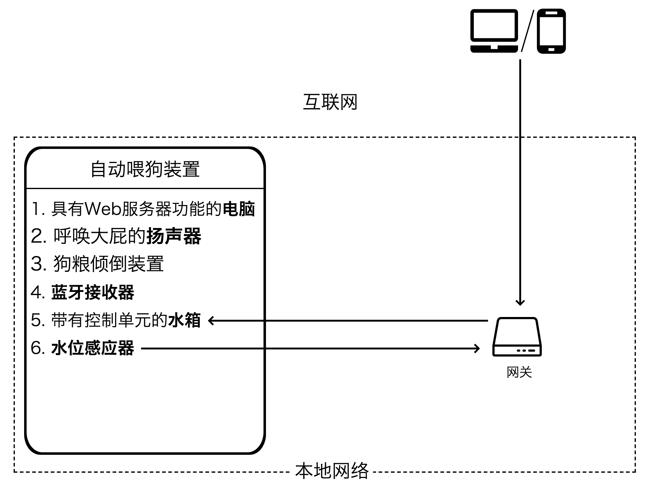 场景5:使用网关进行中转