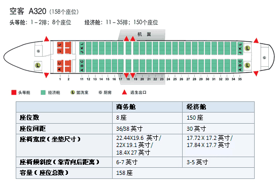 空客a320 北京-重庆 座位数量158 属于小飞机!