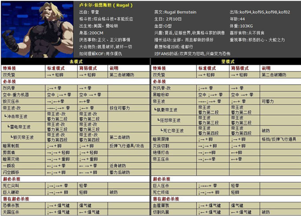 拳皇1.91卢卡尔的里模式的那个绿色的盾怎么发