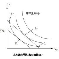 生产者均衡的条件是什么啊!_360问答