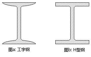 型钢梁重量计算公式（\u005ctext{重量计算公式）