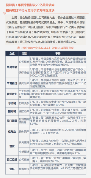 企业:房企2月销售业绩稳定增长 招商蛇口38亿落子宁波