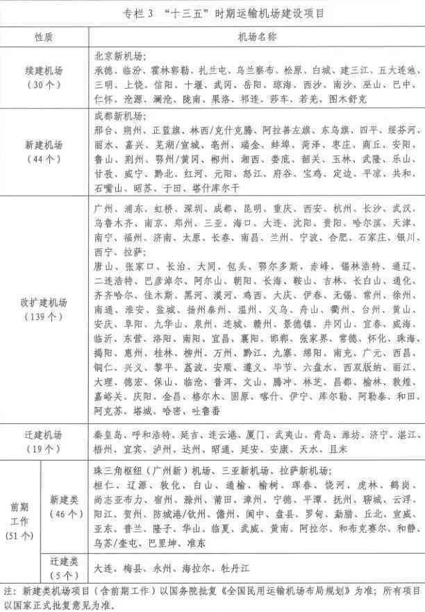 未来五年新建44个机场, 看看你的家乡上榜没 - 钟儿丫 - 响铃垭人 未来五年新建44个机场, 看看你的家乡上榜没 - 钟儿丫 - 响铃垭人