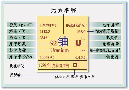 "我们完全支持国际原子能机构的提议,将伊朗的低浓缩铀运至俄罗斯和