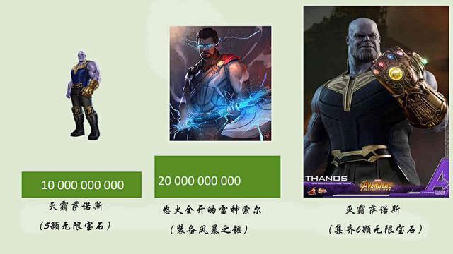 漫威战斗力排名_十二星座战斗力排名