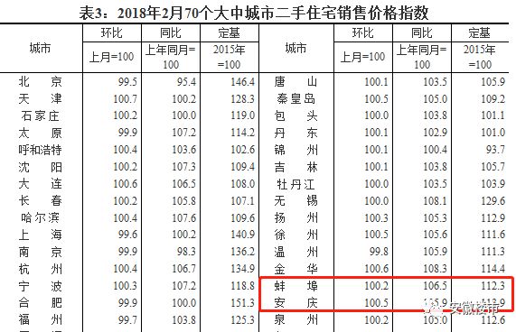 ?今天合肥房价4万+被疯狂炒作!房价现在是涨还是跌?安徽110县区真