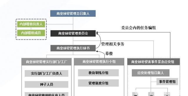 公司管理组织架构图