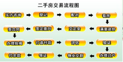 糟心!买东莞二手房遭违约 理由竟是\＂信不过我\＂!