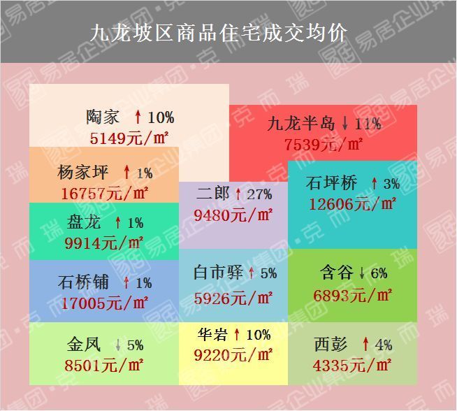 【独家整理】一张图看懂重庆2月房价