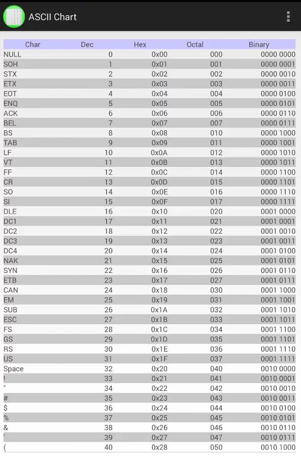 ASCII Chart Table截图1