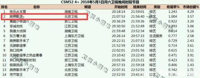 《跨界歌王》刘恺威唱哭观众,网友却猜测这首