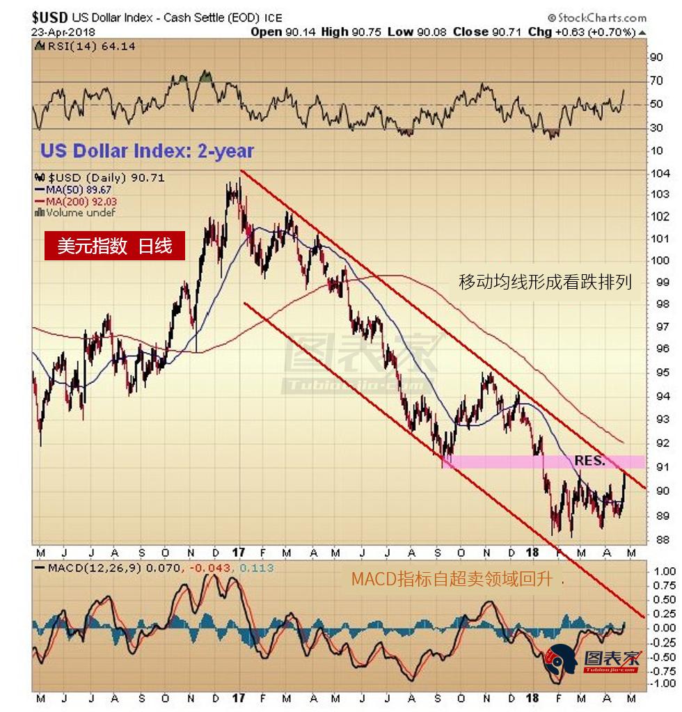 美国国债测试关键支撑 若破位恐引发市场恐慌