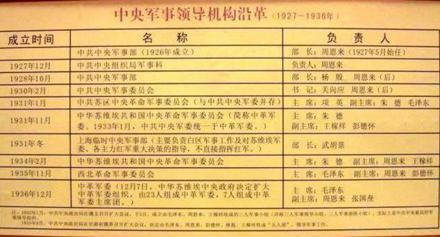 他是毛主席之前的军委主席，毛主席找了他十几年，结果却是这样