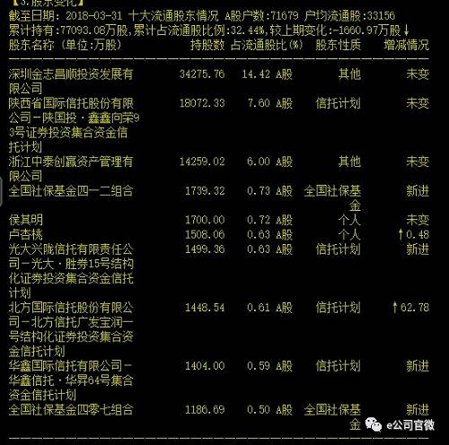 \＂天地板\＂天天见!新潮能源股价巨震20%，这家营业部狂卖2亿股