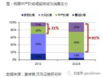 中国的三四五线城市 赚钱机会或来了!