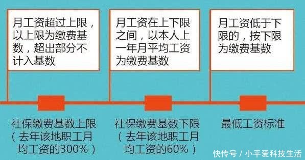 七月开始执行新的社保缴费基数，对我们有哪些好处？