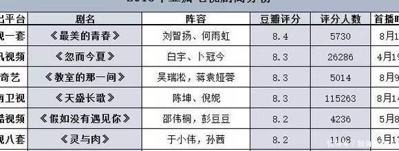 2018年豆瓣电视剧高分榜,观众票选了哪些惊喜