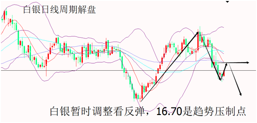 山海杨阳:黄金回落1326做多，原油60.00空看EIA