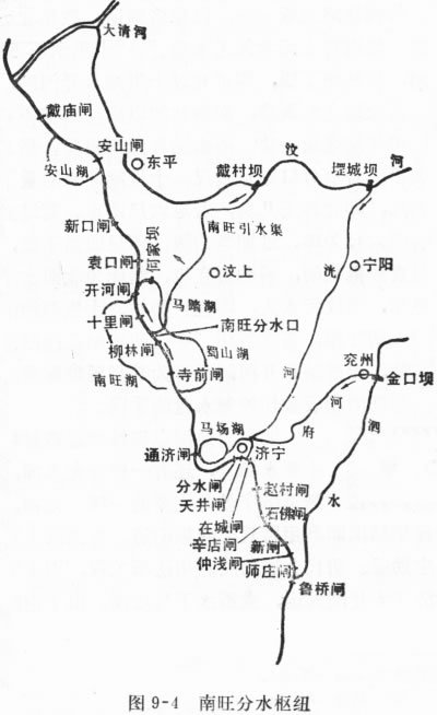 南旺分水枢纽