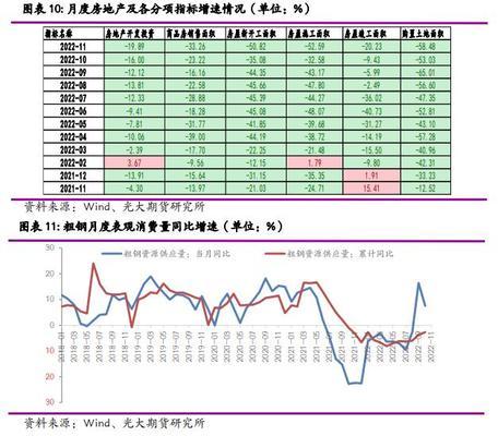 2023年钢材价格波动原因分析 全国钢结构设计公司名录 第5张