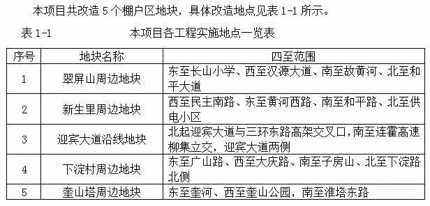 @住在徐州东区的人!棚户区改造来了!两个批次用地获省里批复