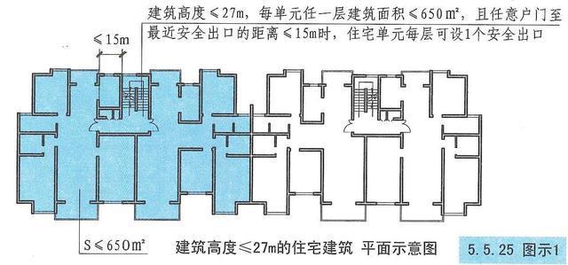 楼梯施工图注意事项（楼梯施工图尺寸标注要点） 建筑效果图设计 第2张