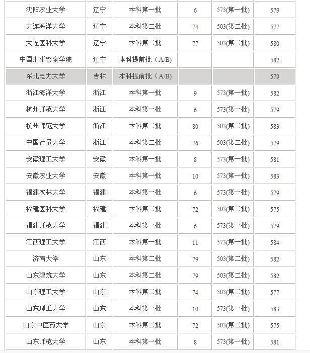 2017年河北理科考生580分能上什么大学_360