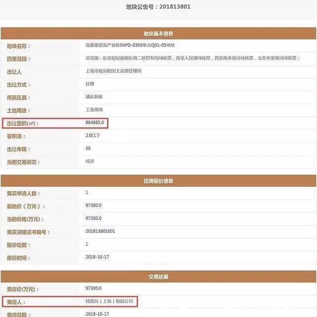 从特斯拉超级工厂落地上海临港地区,看企业选