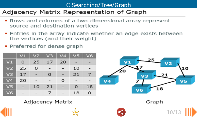 C Searching/Tree/Graph截图6