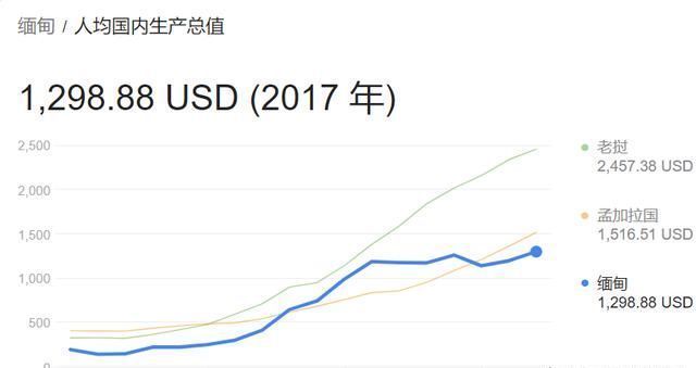 缅甸人口多少_缅甸 人口