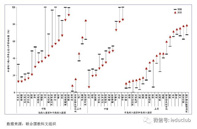 中国教育企业发展核心逻辑:未来三年攻占二线城市