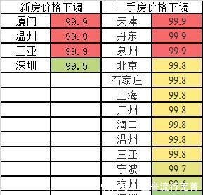 链家调整上海地区中介费 从2调至3百姓买房还