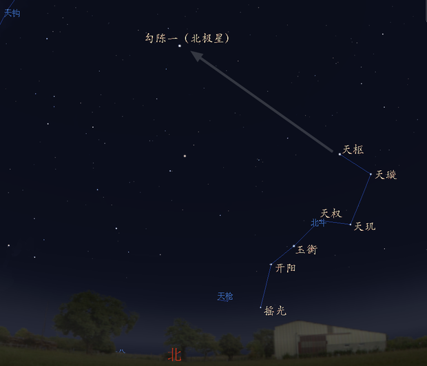 明亮的七颗像勺子一样的星合称?