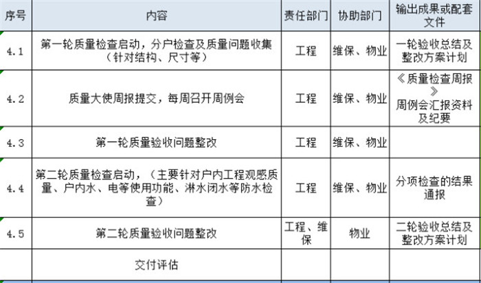 世茂锦绣长江交付服务3.0时代丨客服在行动:用100分的投入 获取每