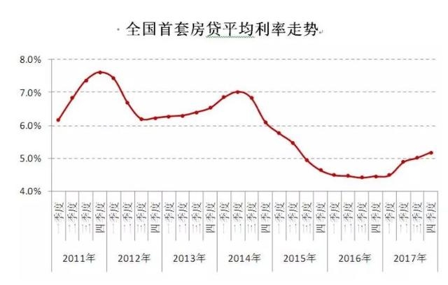 楼市冰冻 房价横盘 一切将从2018开始