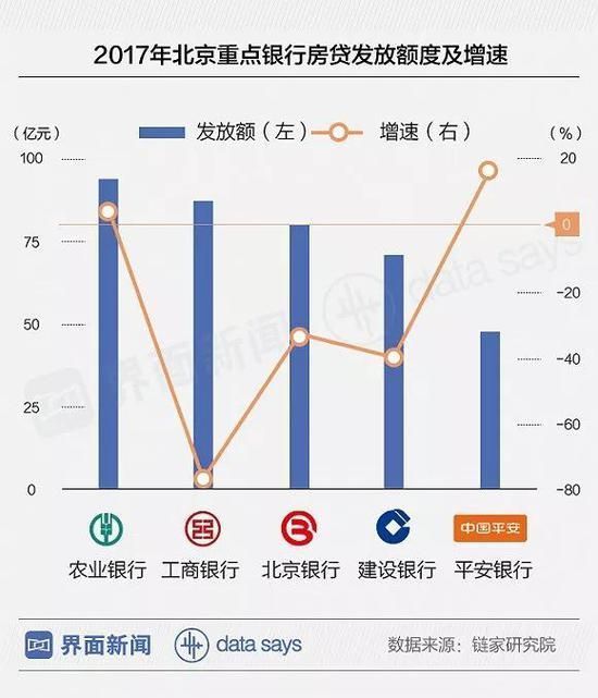 北京买房为何越来越难 北京首套房房贷利率变化