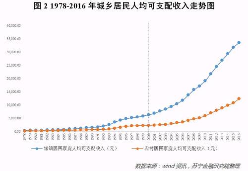 数据揭示真相:这一轮消费升级屏蔽了80%的人