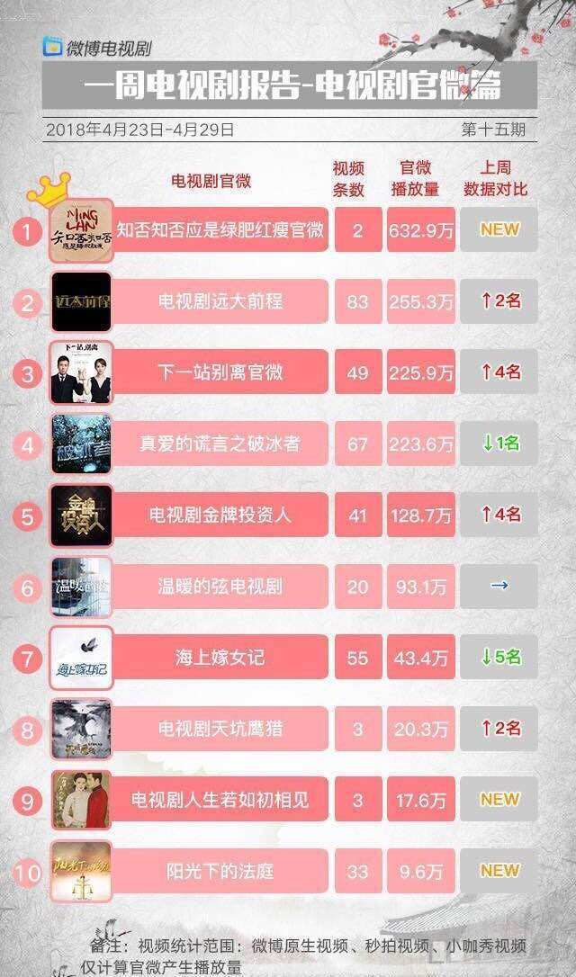 影视剧中未播先火的7部剧,杨幂的最受期待,范