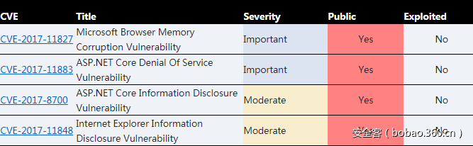 【国际资讯】微软/Adobe 11月安全更新补丁回顾