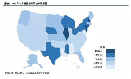 美国如何征收房产税? 地方政府以需定收