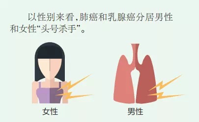 人口标化率_上海 癌情 新变化 女性癌症标化发病率首超男性,20 59岁发病 女高男(2)