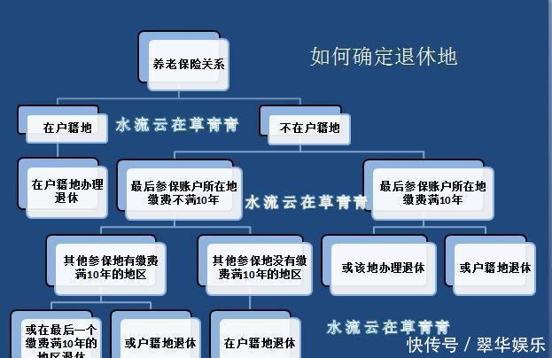 外地人在上海缴满15年社保,养老金是按上海还