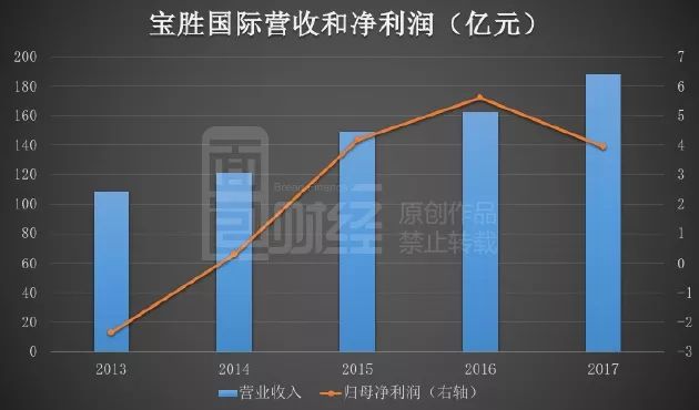 大佬压低股价意图私有化上市公司，小股东合力反对狙击成功，百亿