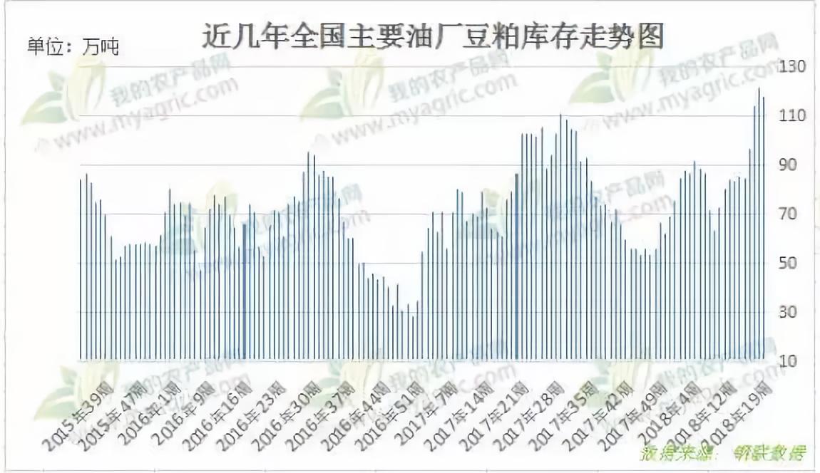 中国承诺扩大农产品进口，大豆和肉类或遭受严重冲击!