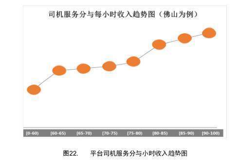 滴滴出行那个啥